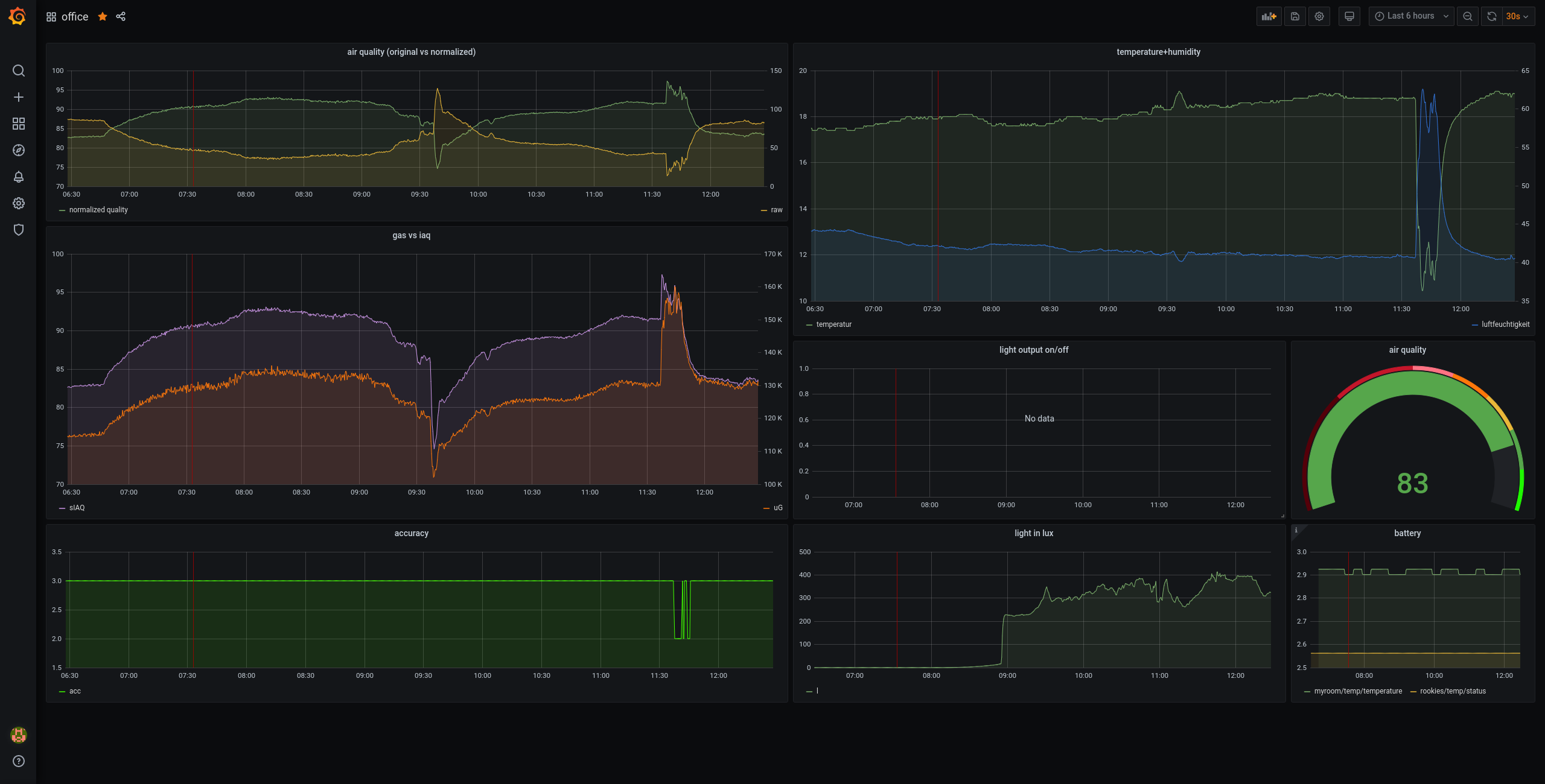our-cool-dashboard